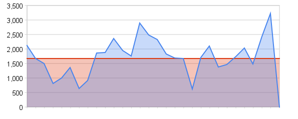 wordcount_daily.png