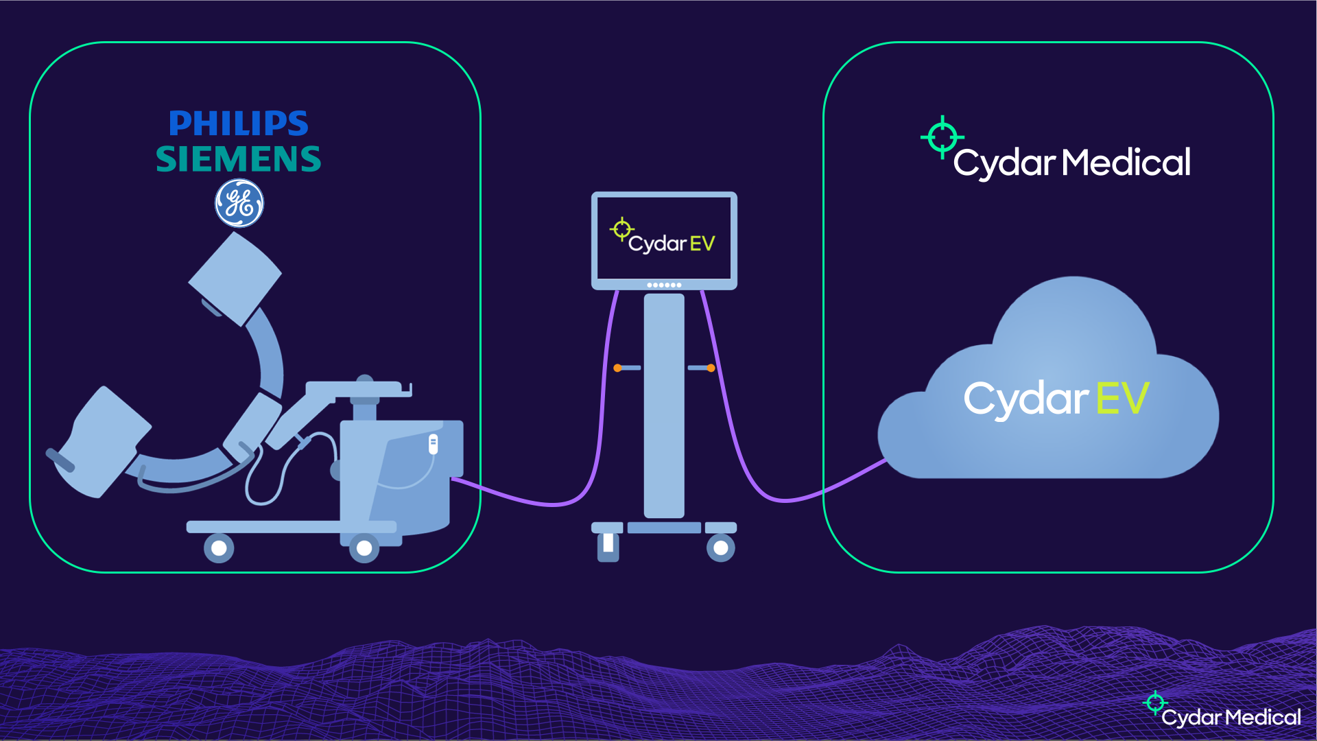 Cydar EV operating room setup